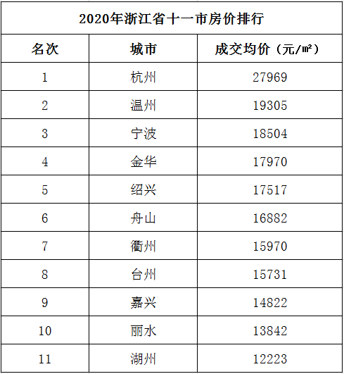 湖州房价依旧坚挺