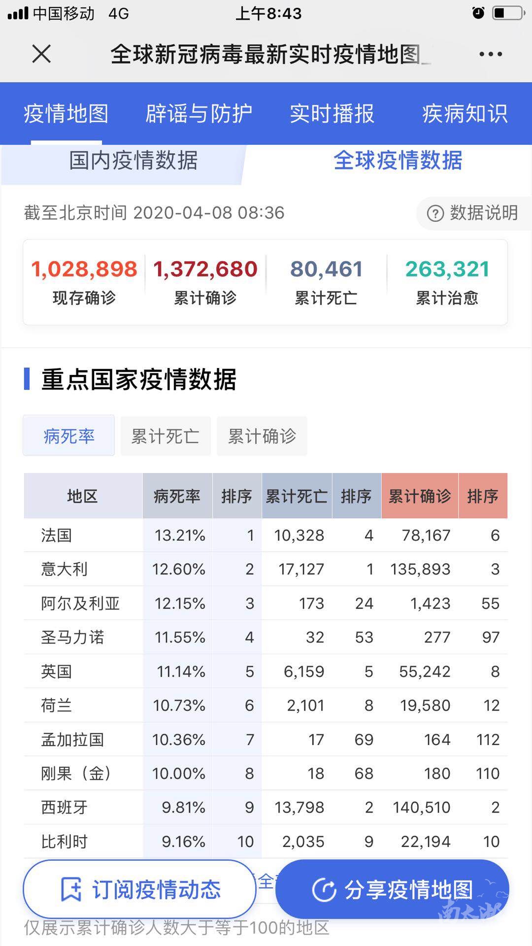 2020年4月8日836分国外新型冠状病毒肺炎疫情情况